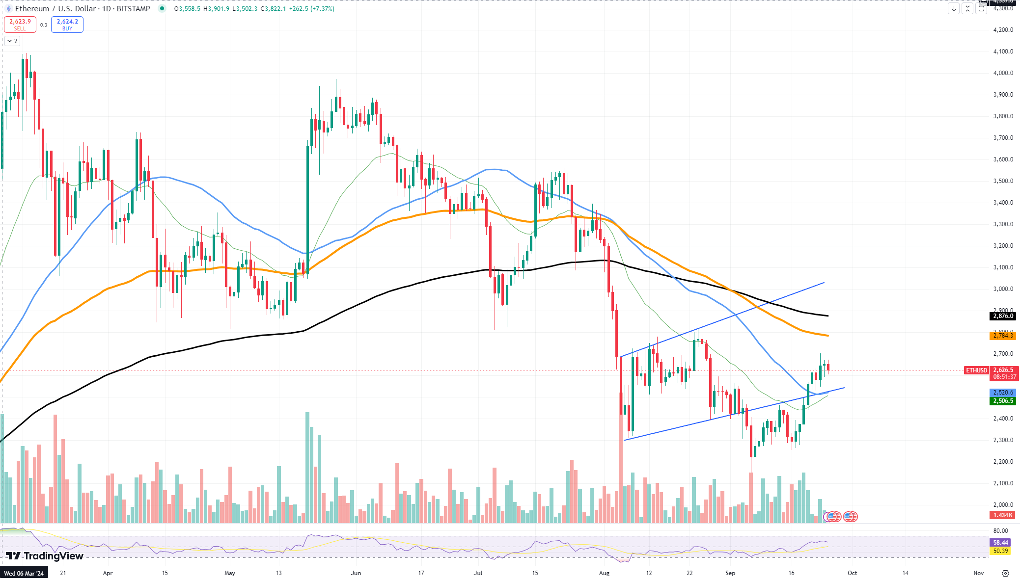 ethereum fiyat tahmini