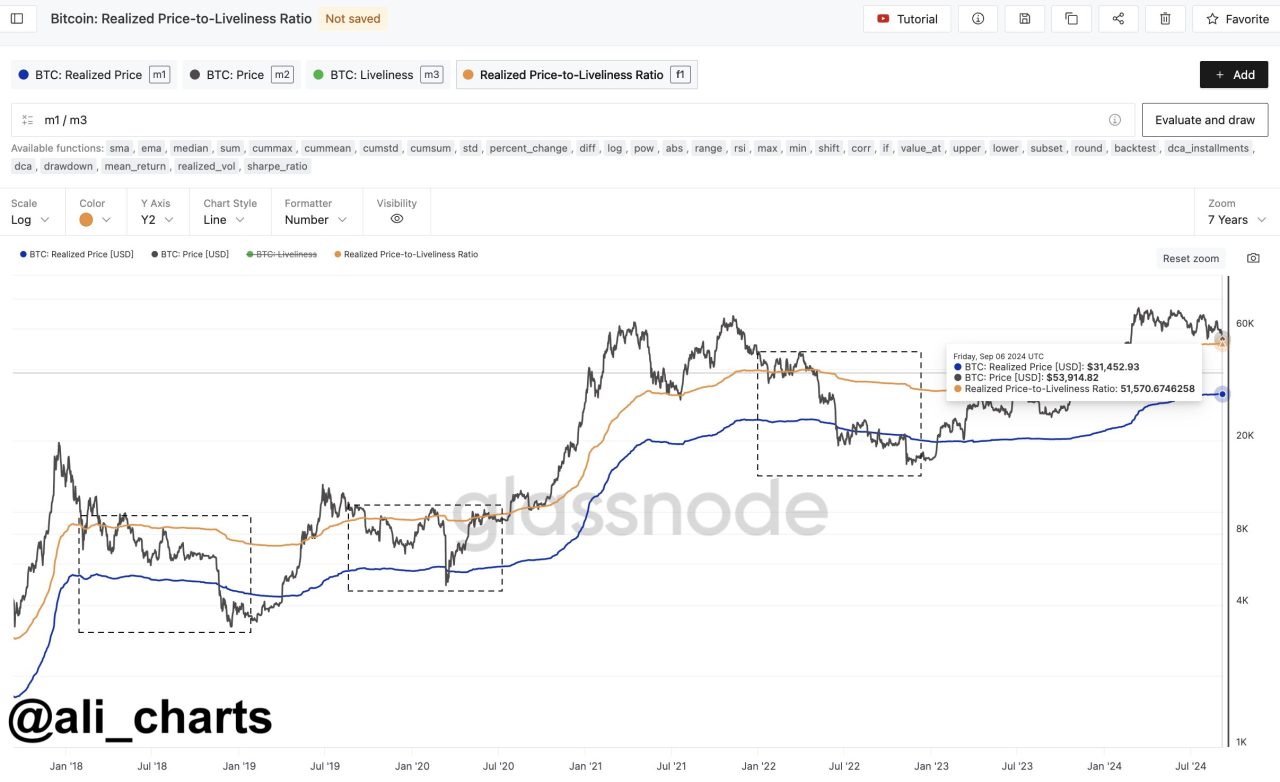 Bitcoin analizi