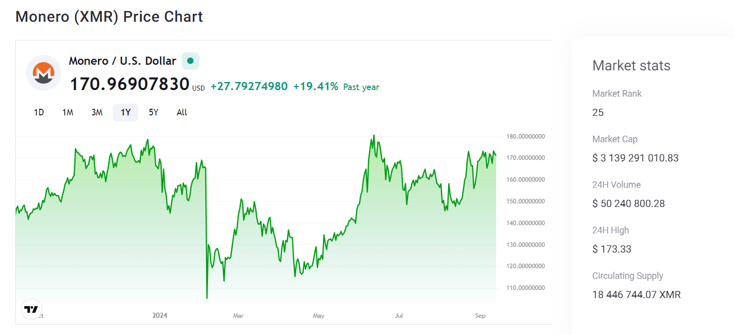 Monero analizi