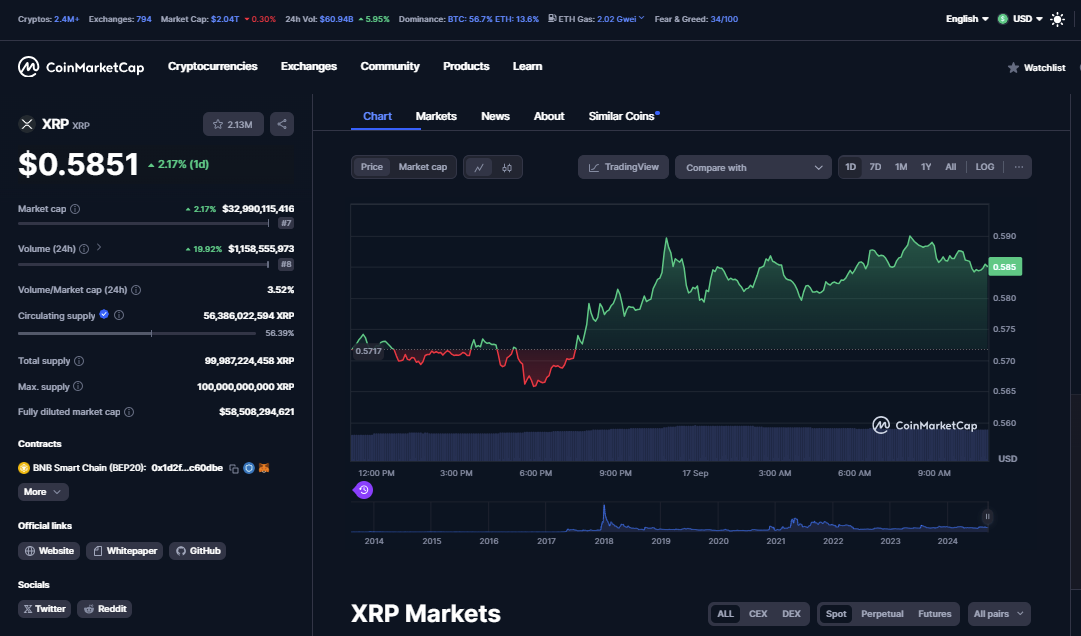 xrp fiyat analizi