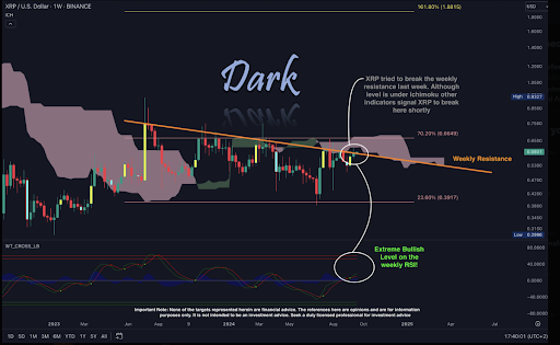 xrp fiyat analizi