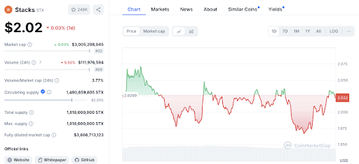 altcoin fiyat grafiği 