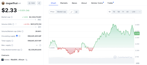 altcoin fiyat tahmini