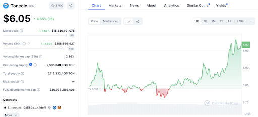 altcoin