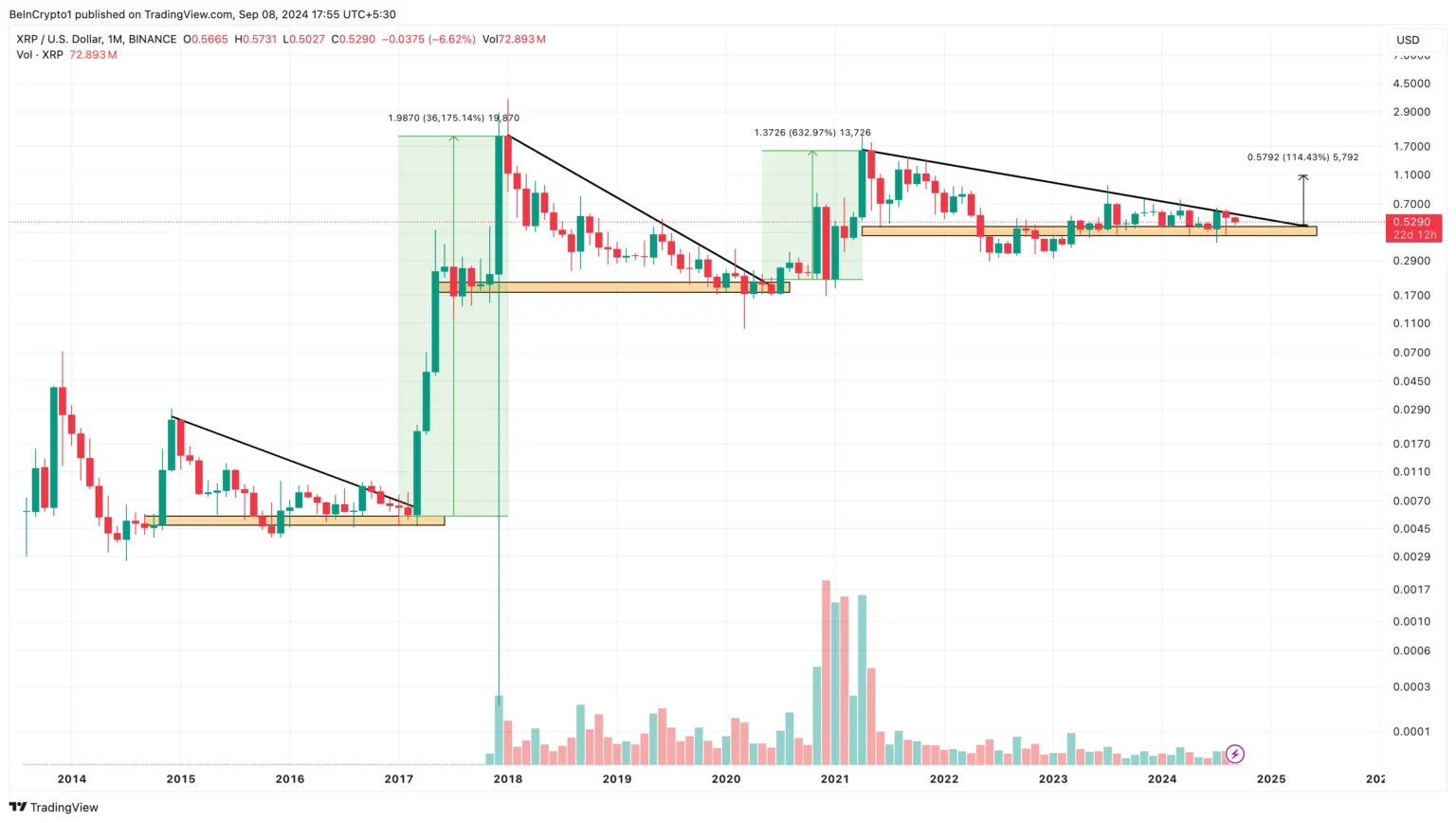 xrp fiyat analizi