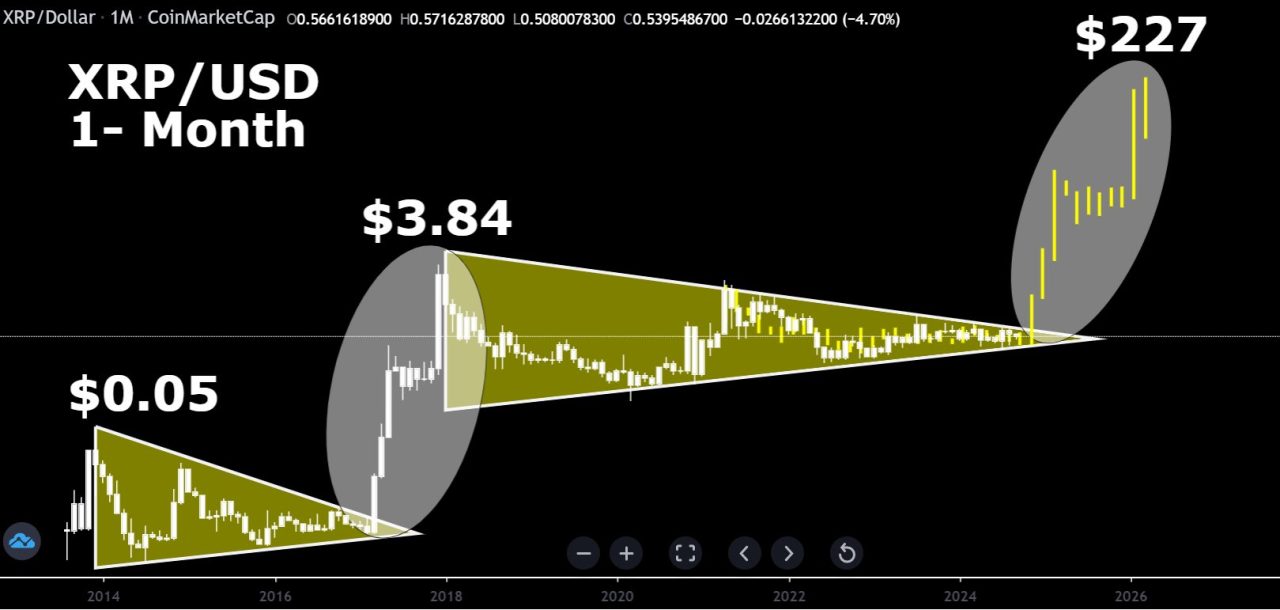 XRP fiyat analizi