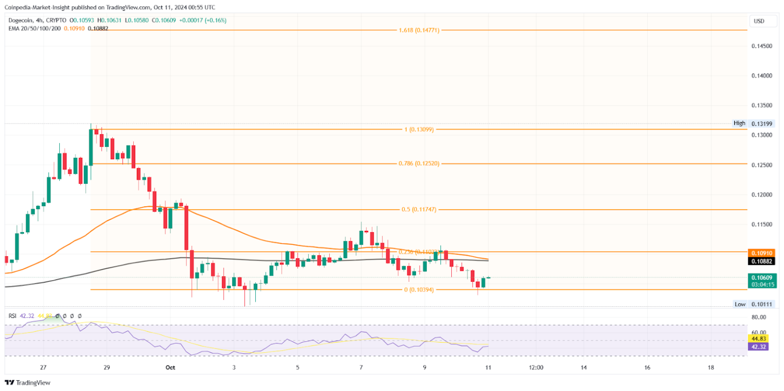 dogecoin fiyat tahmini