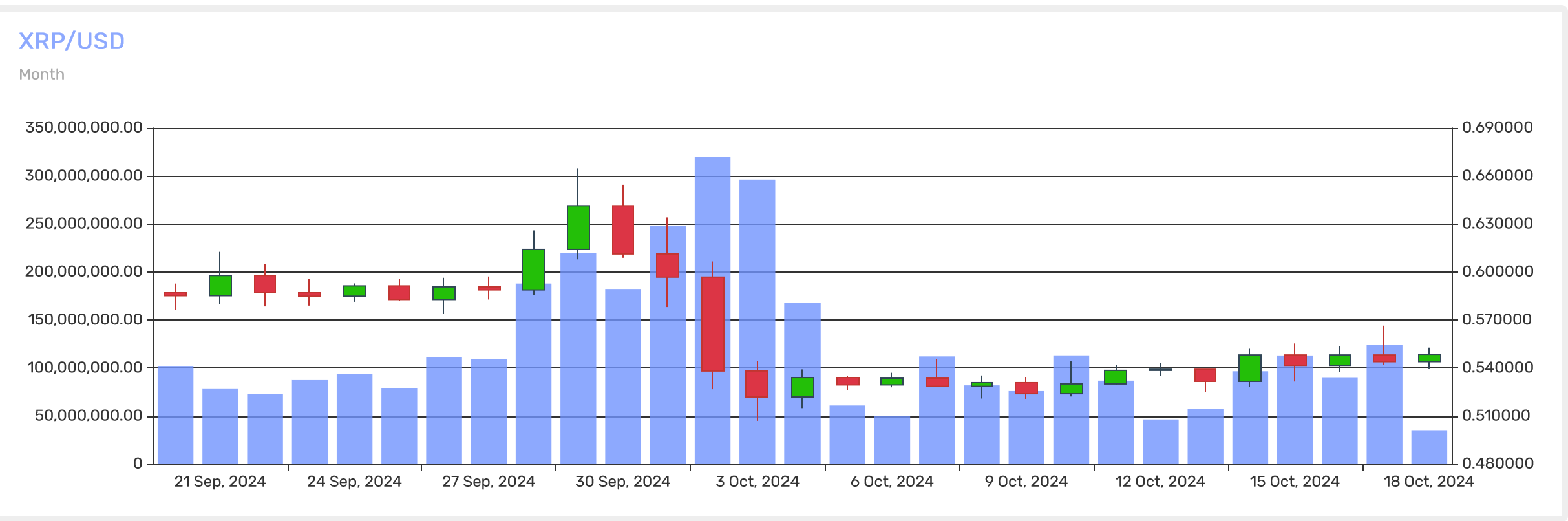 xrp fiyat tahmini