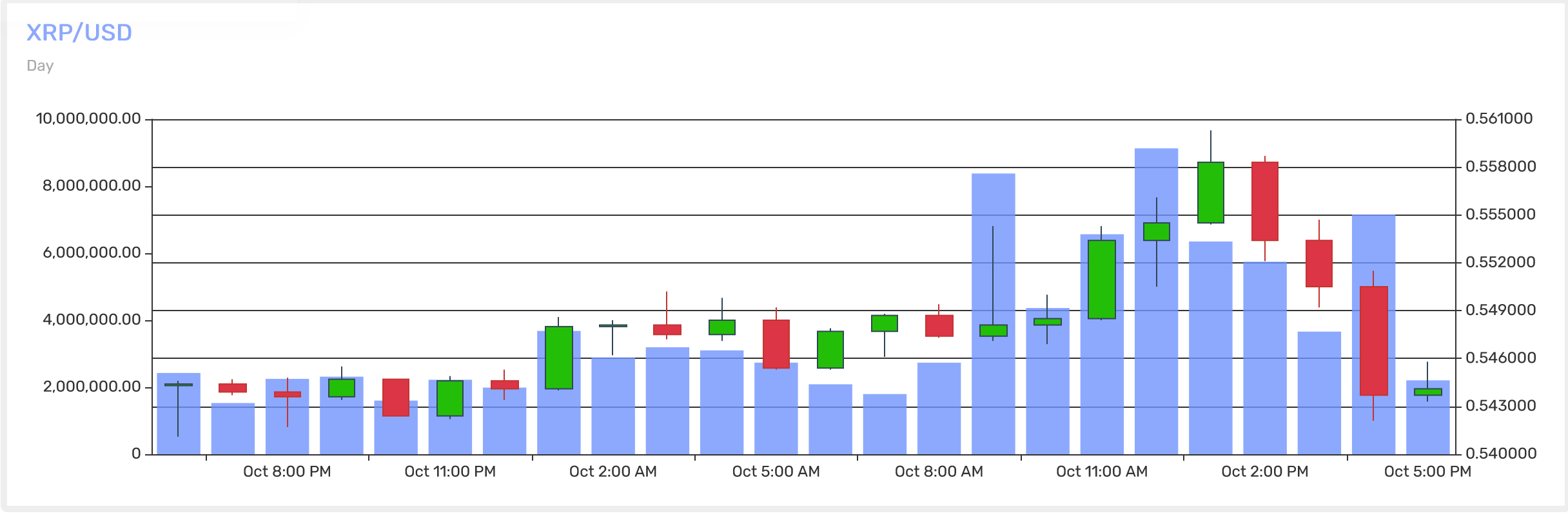 xrp fiyat tahmini