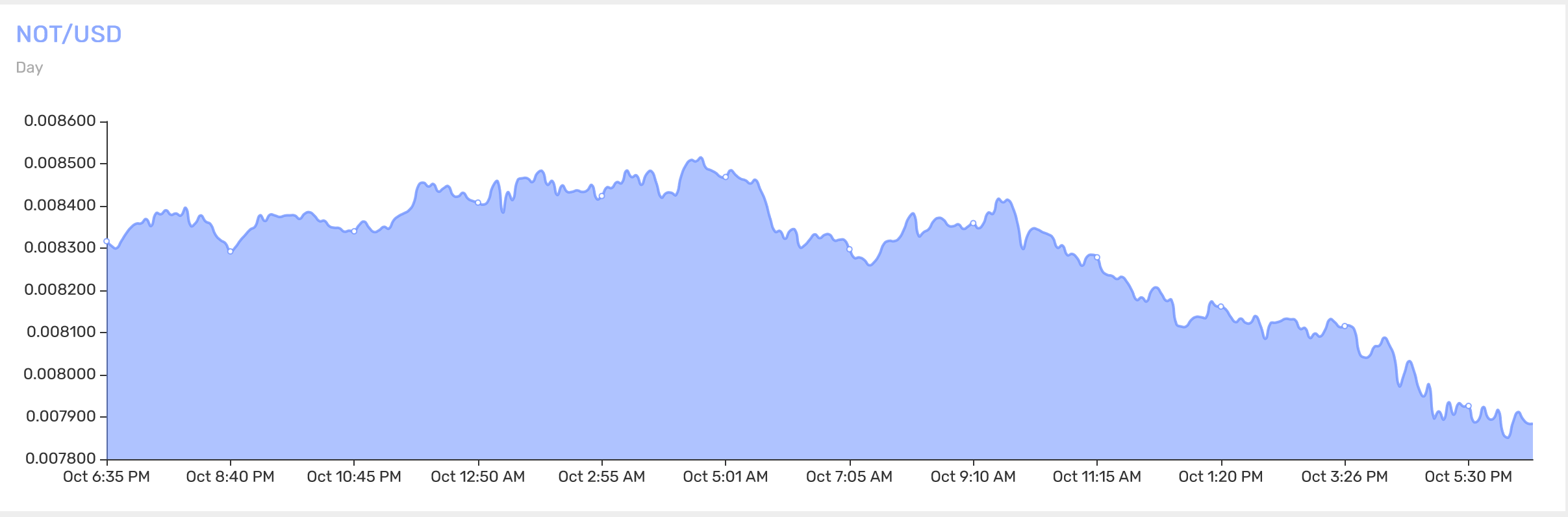 notcoin fiyat tahmini