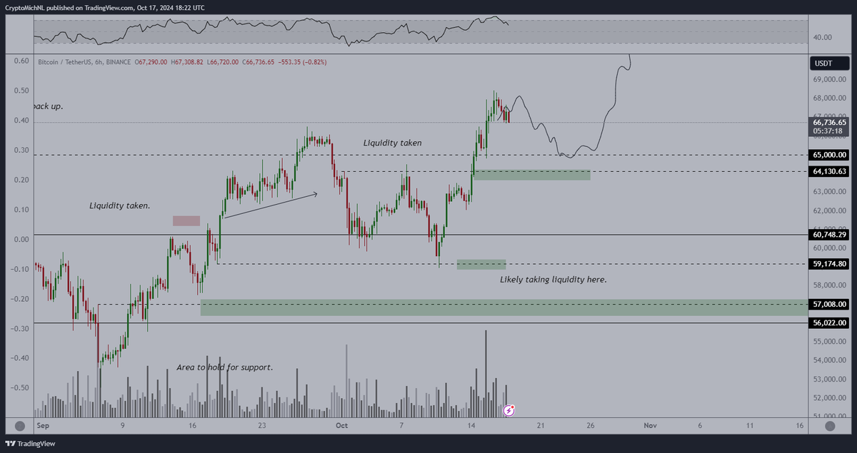 Bitcoin teknik analiz