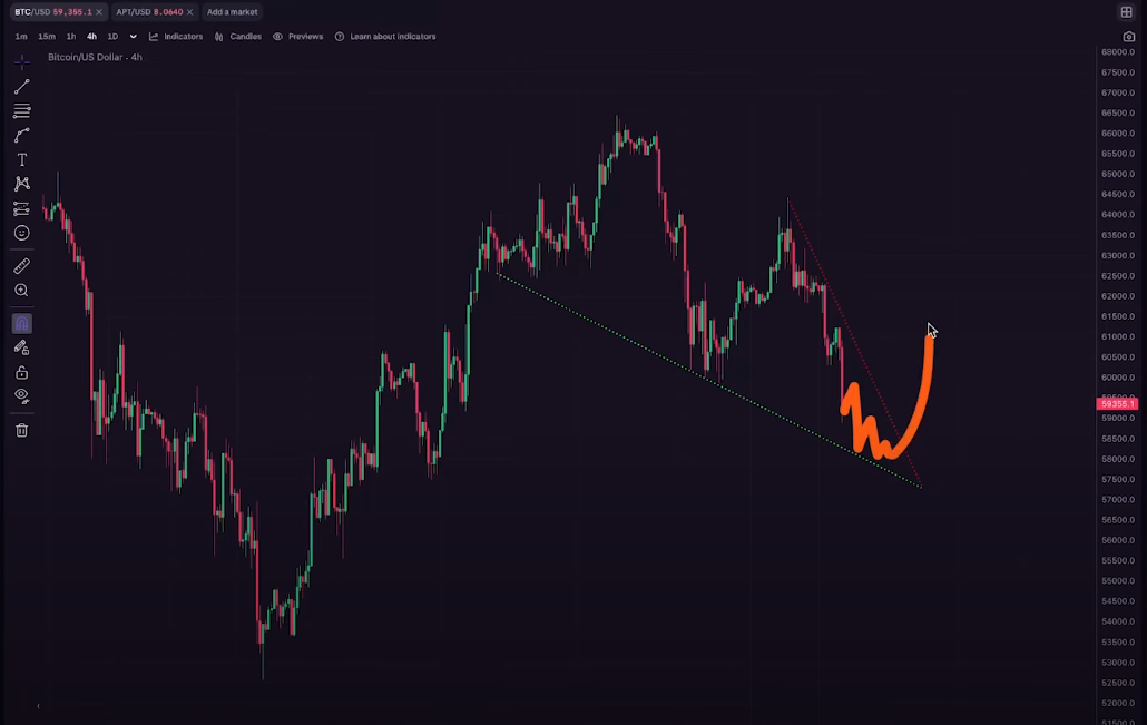 Bitcoin düşen takoz modeli