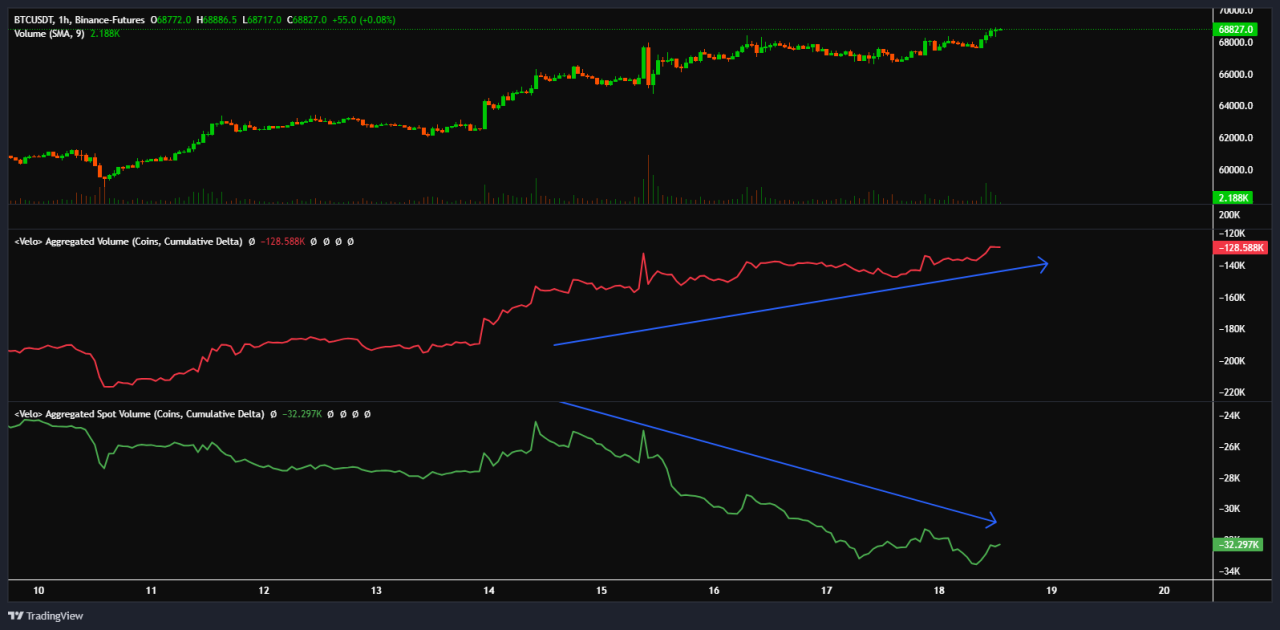 Bitcoin işlem hacmi