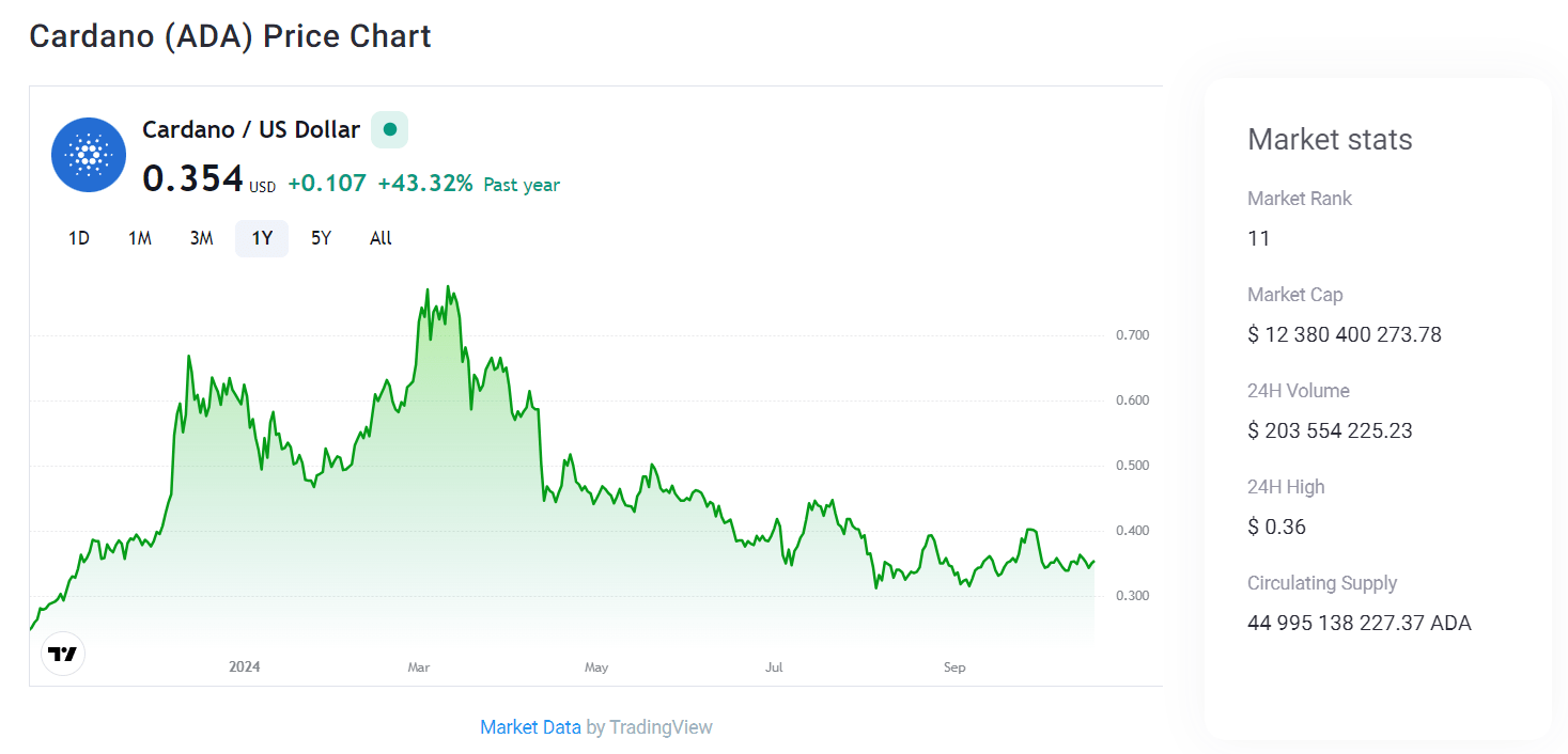 Cardano grafiği