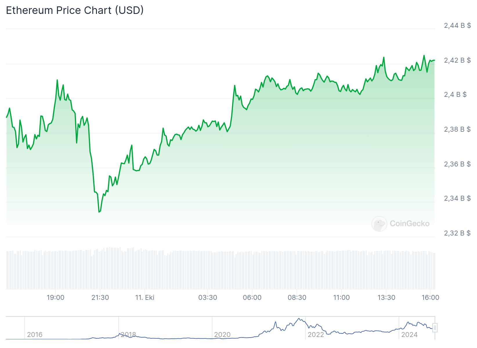 chart 2