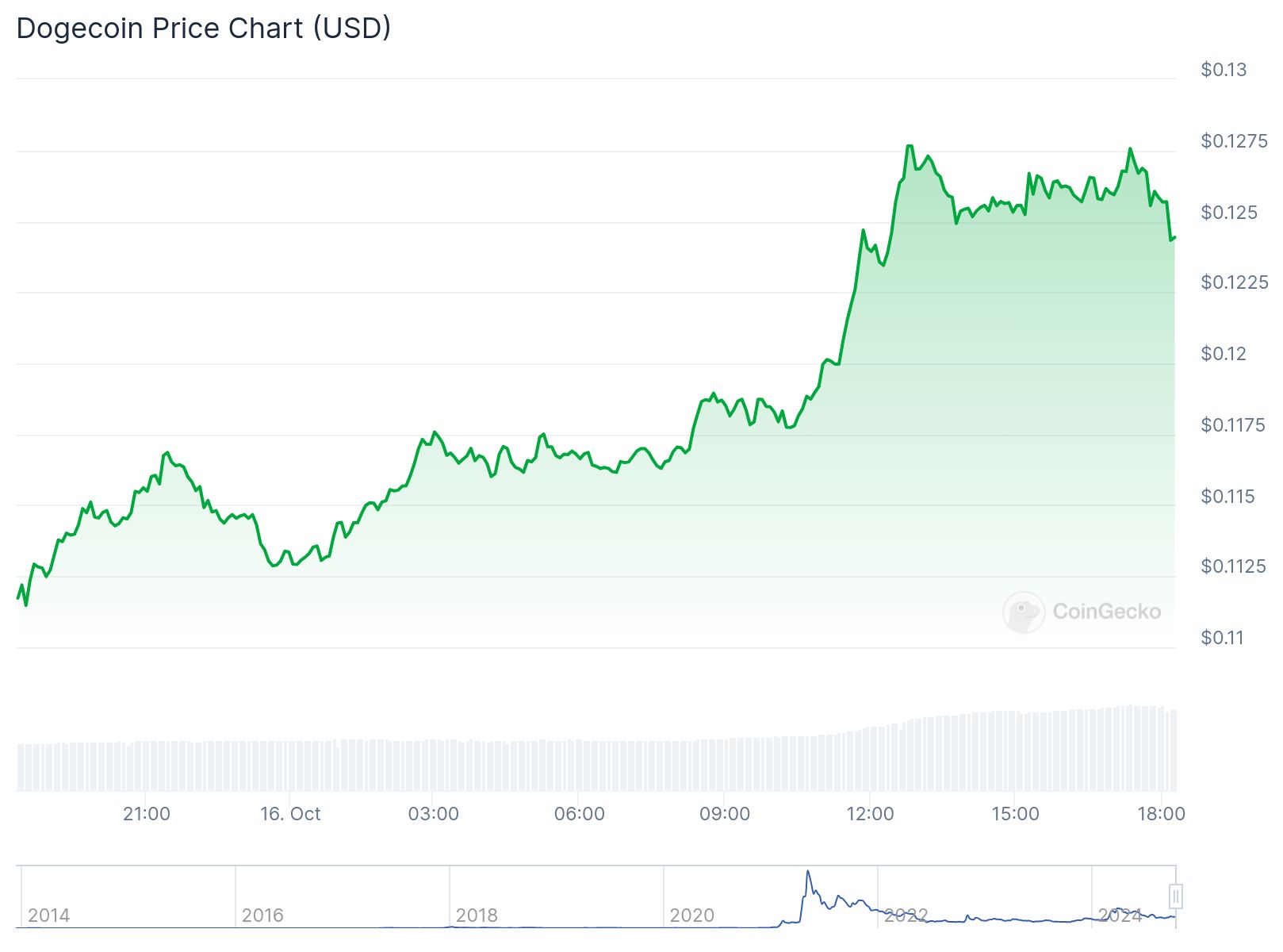 dogecoin