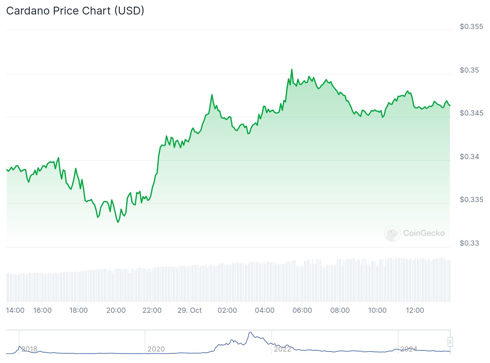 chart15 1