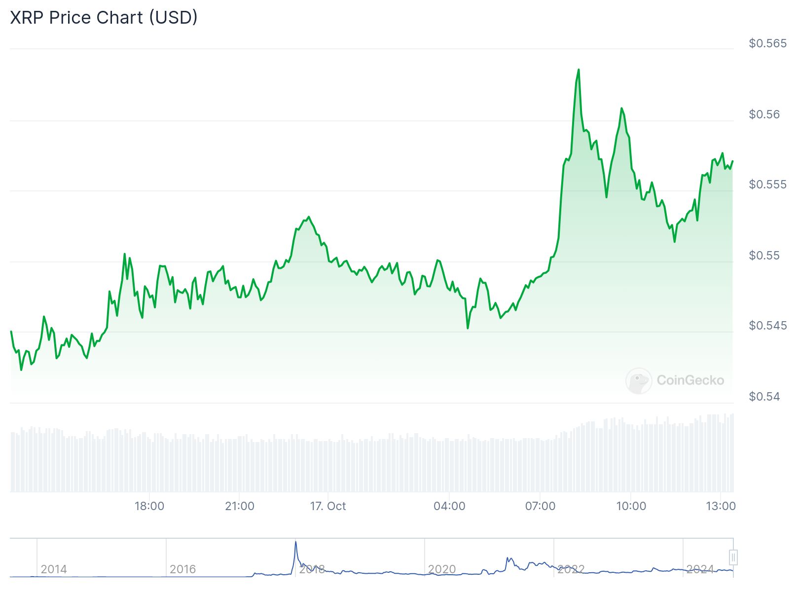 xrp fiyat analizi