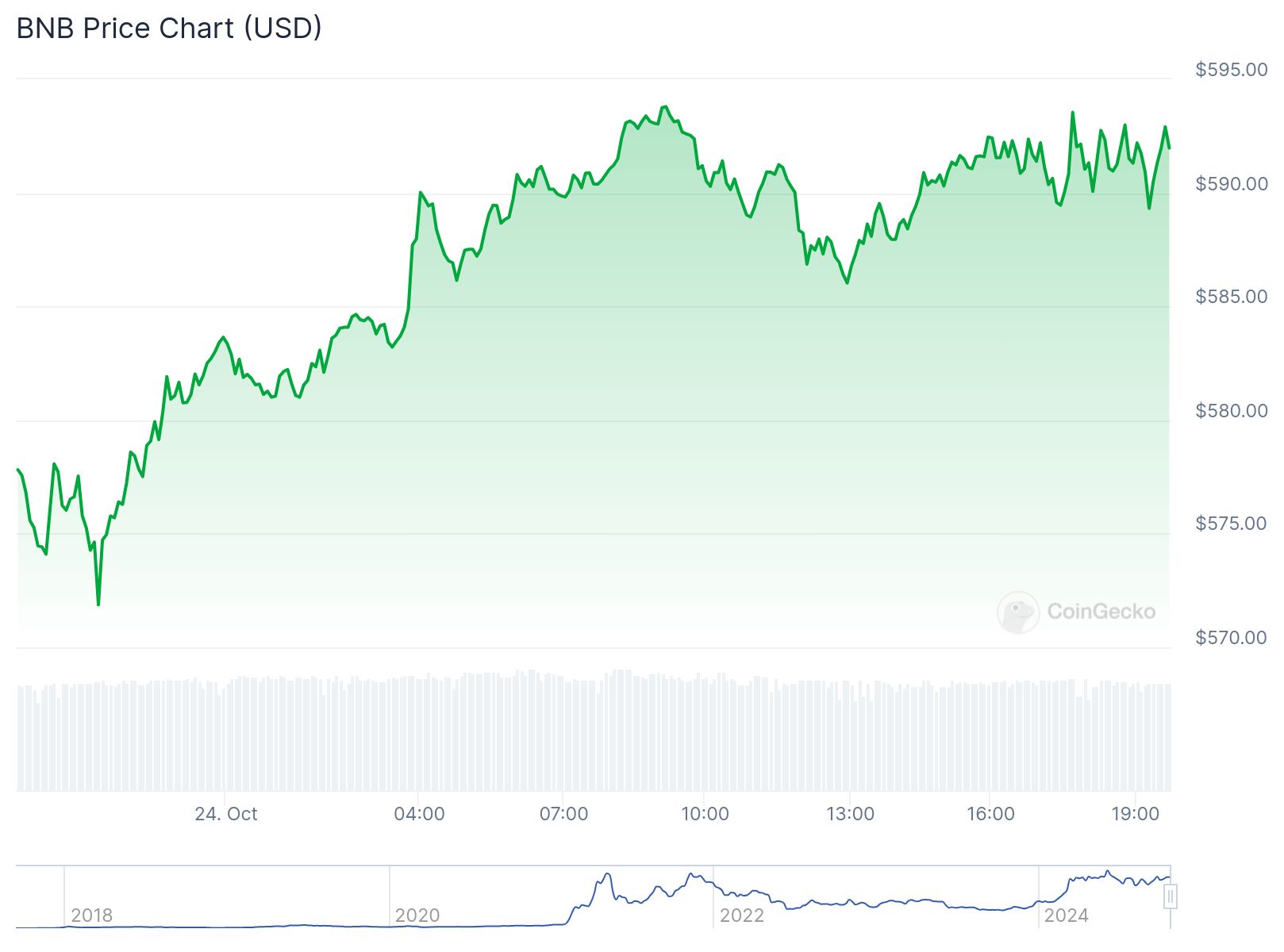 chart4 2