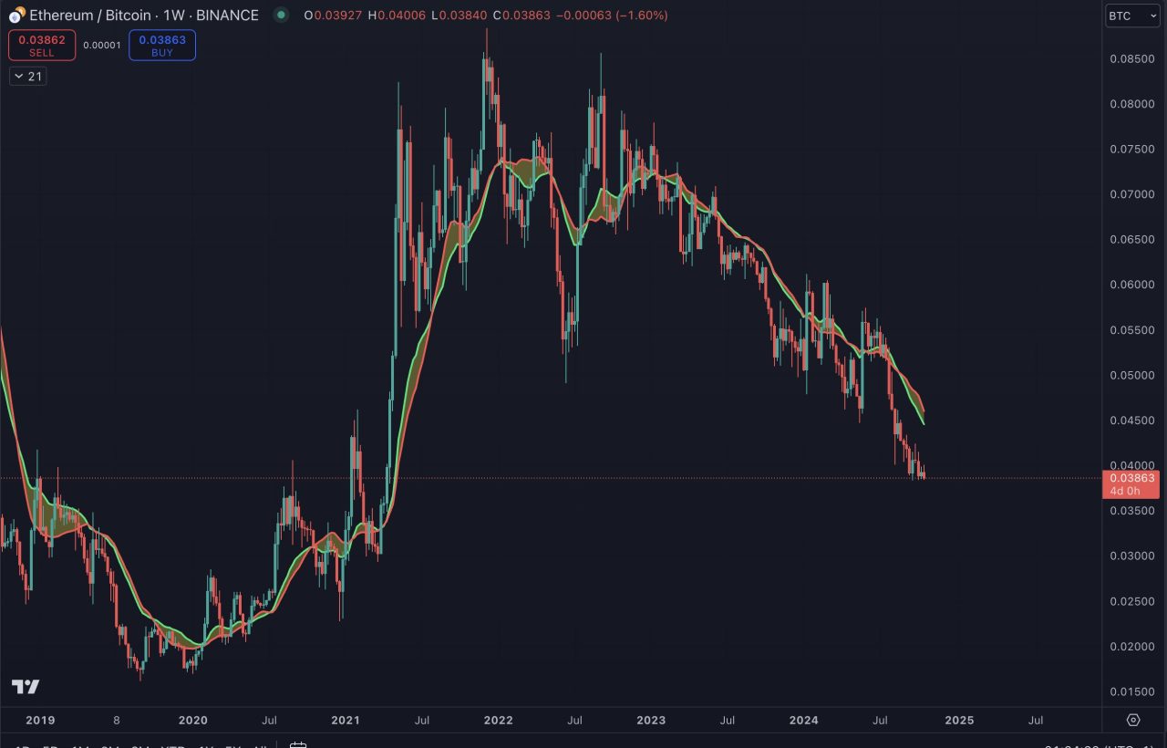 Ethereum fiyat analizi