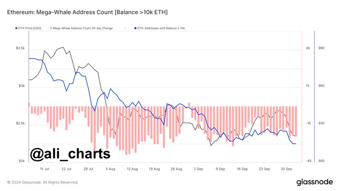 eth reduction