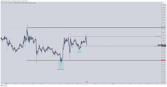 XRP analizi