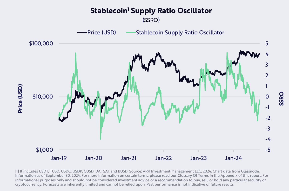 Stablecoin Arz Oranı