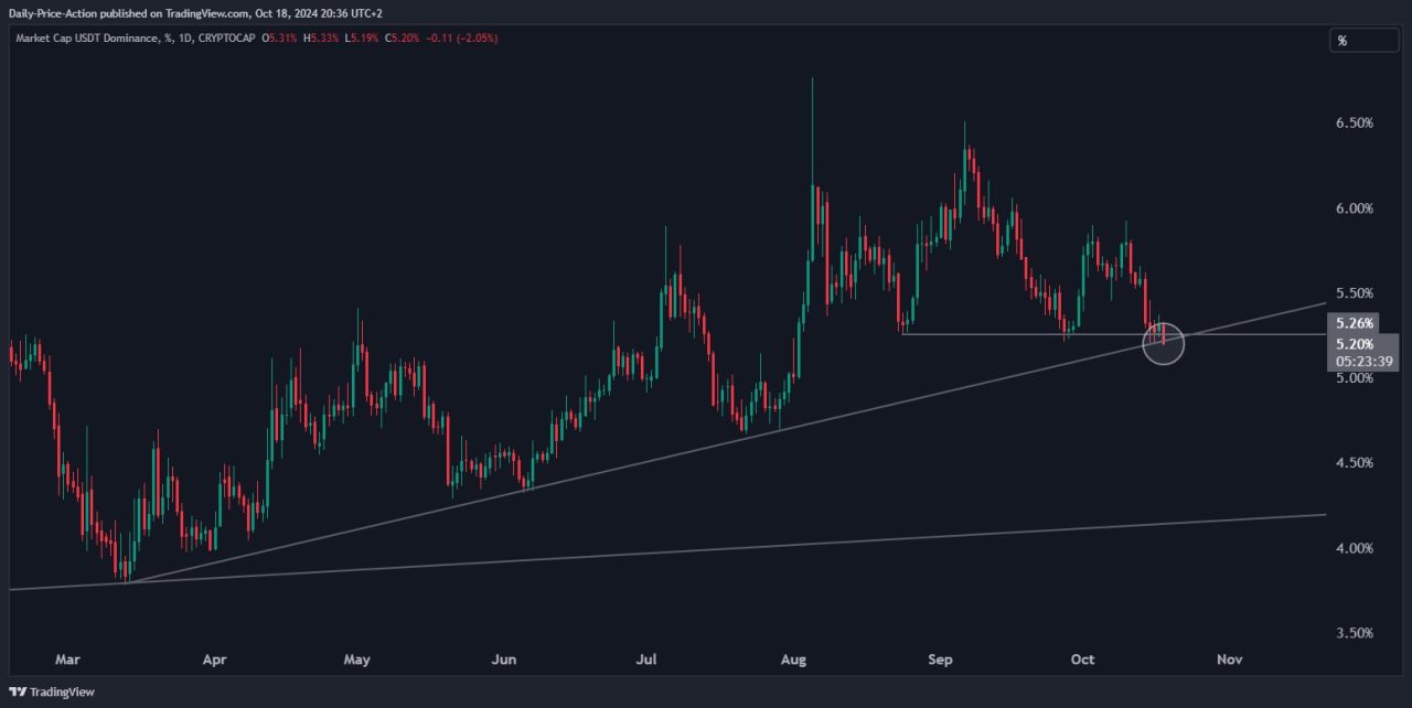 USDT hakimiyeti