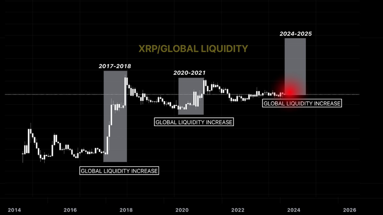 XRP fiyat tahmini