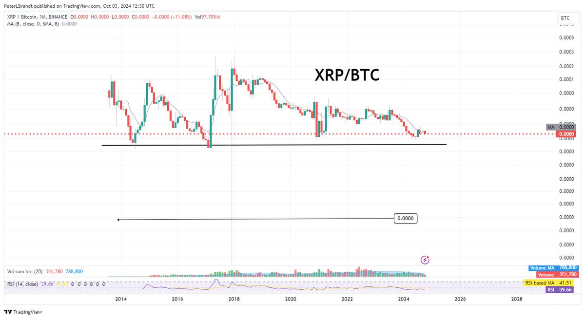 XRP/BTC fiyat analizi