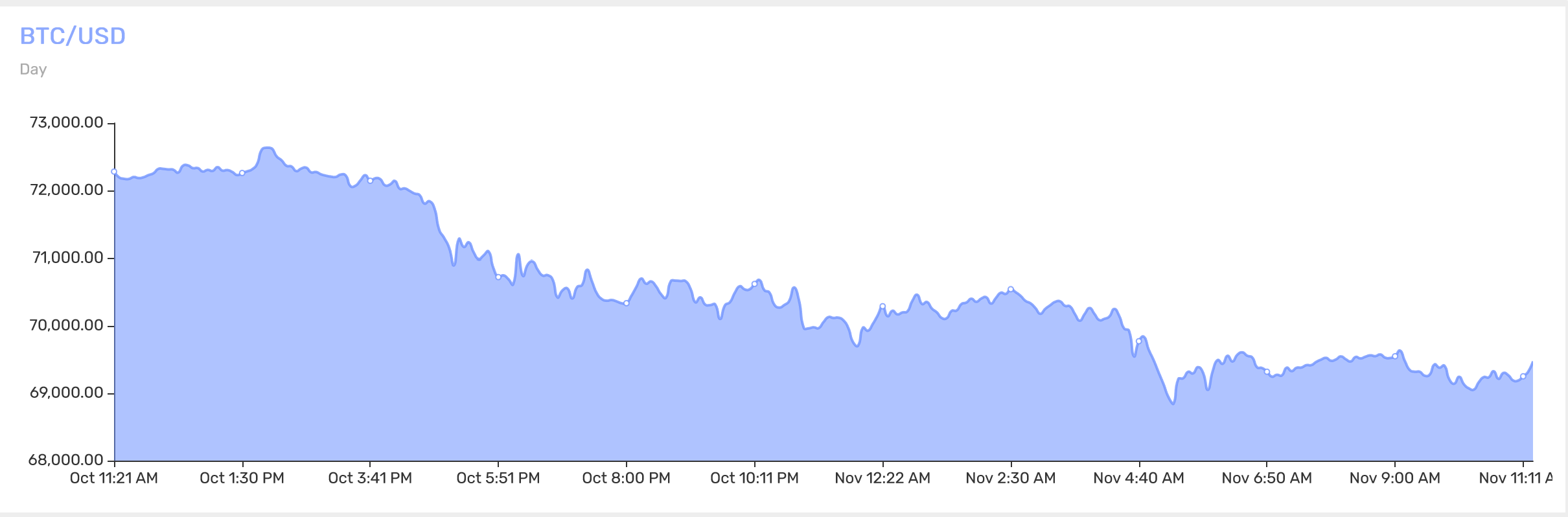 bitcoin fiyat grafiği