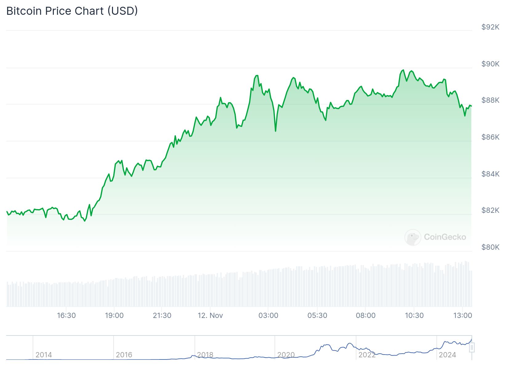 chart 3 3