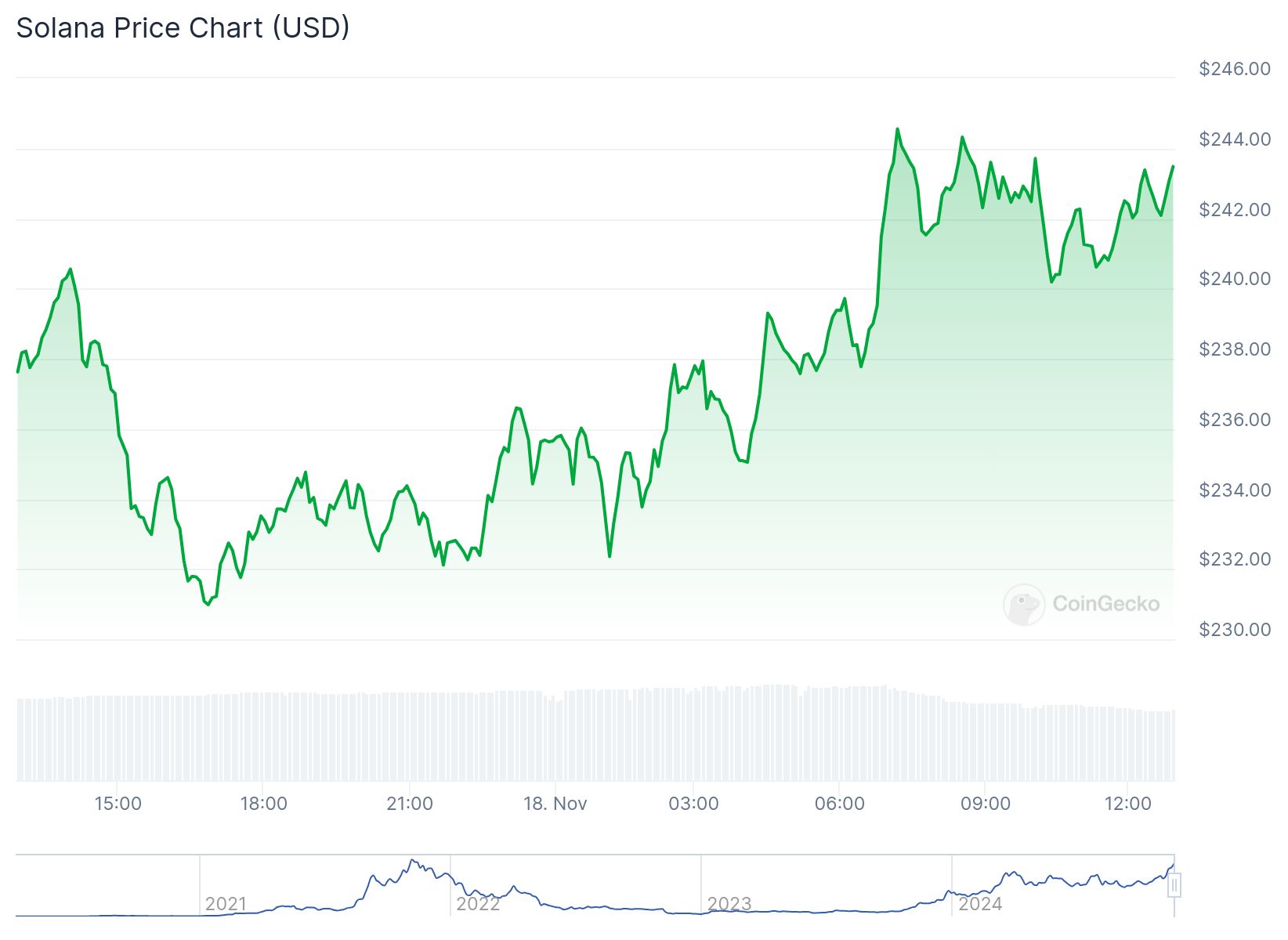 chart 4 3