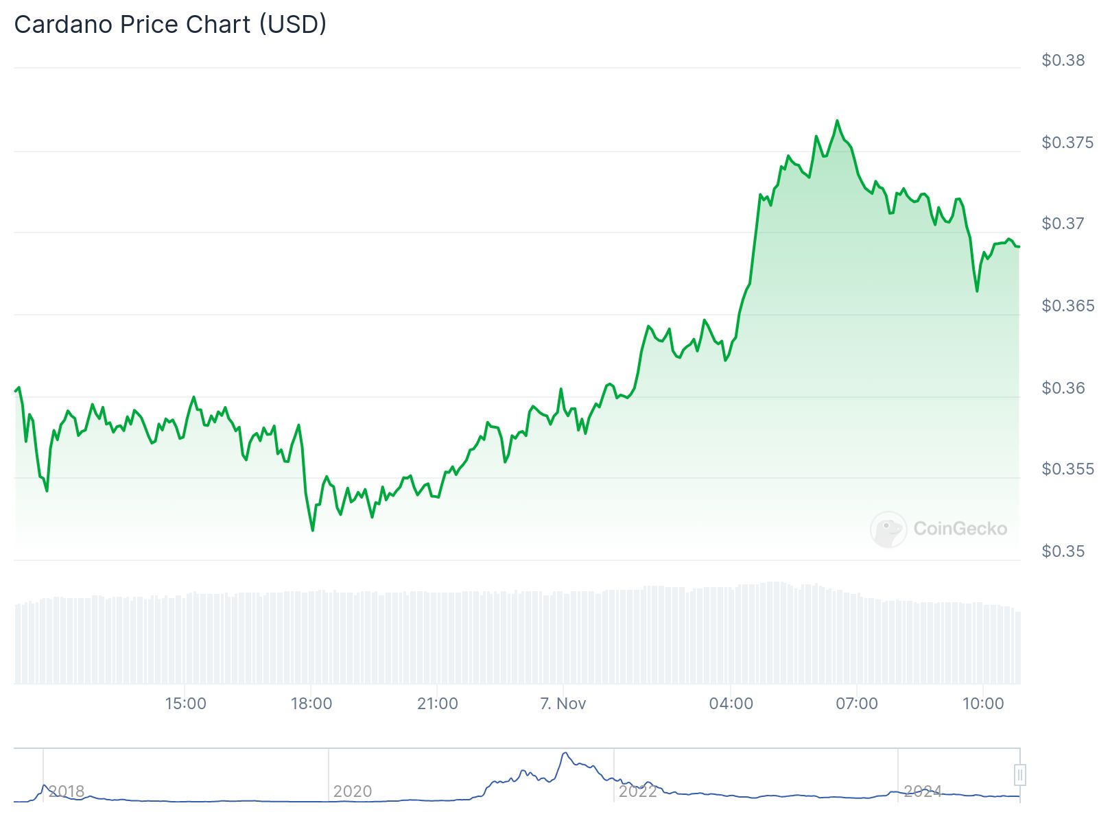 cardano fiyat grafiği