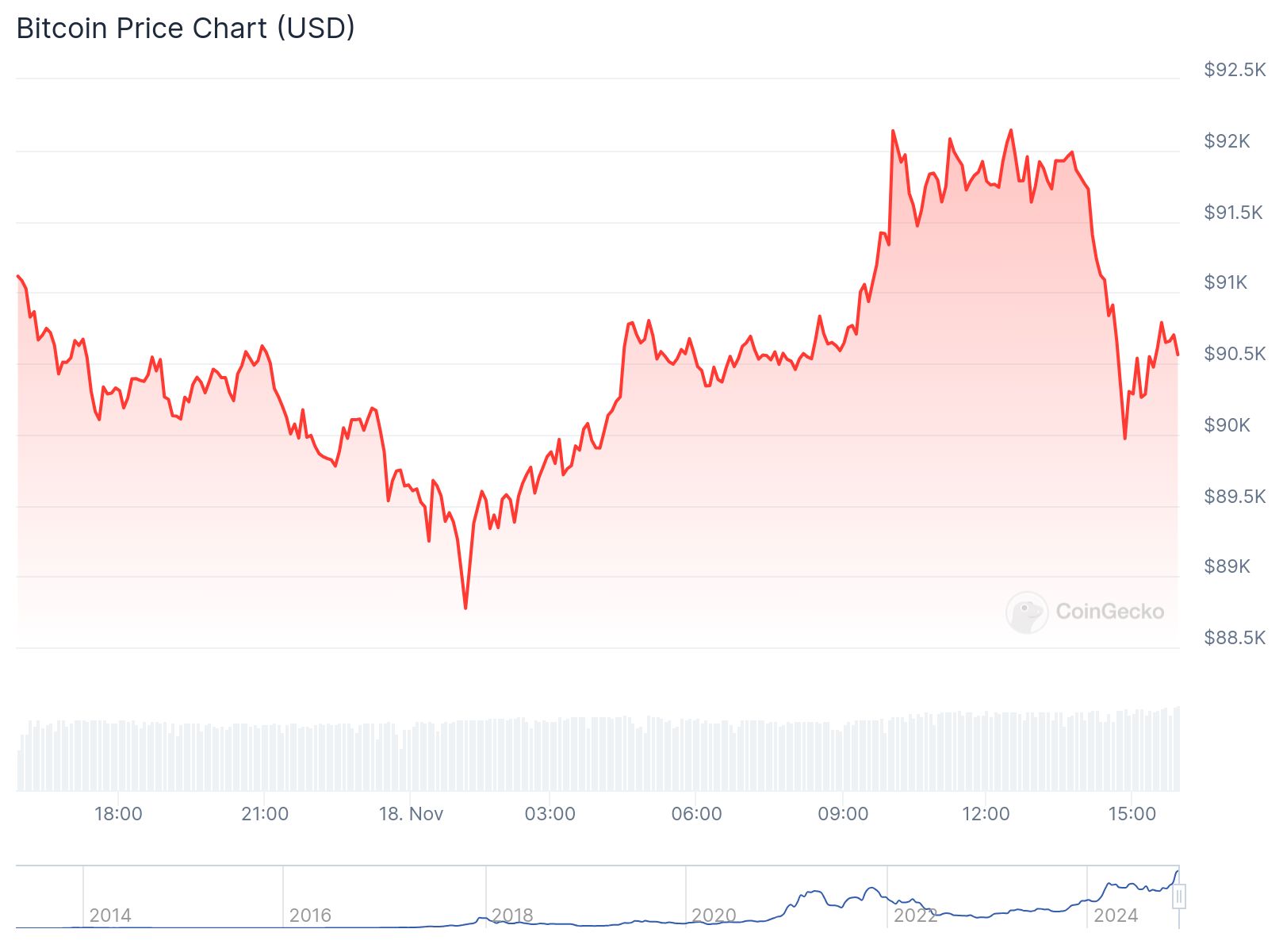 bitcoin fiyat grafiği