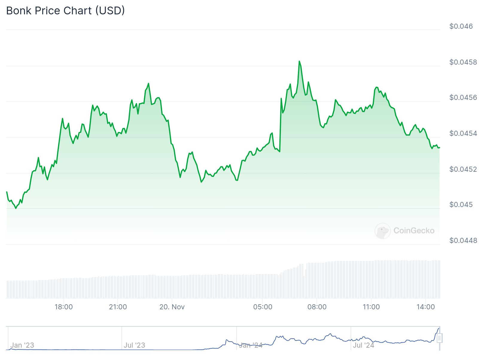 chart37