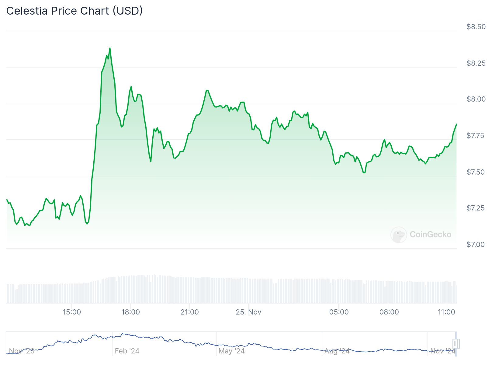 chart47