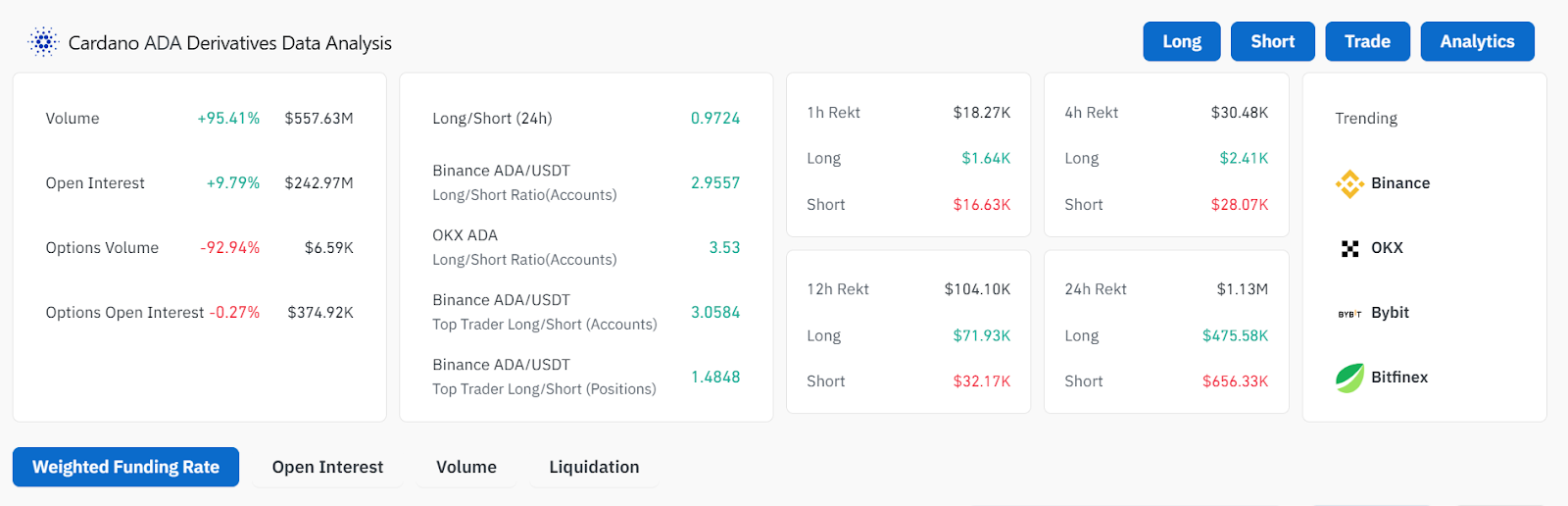 cardano 