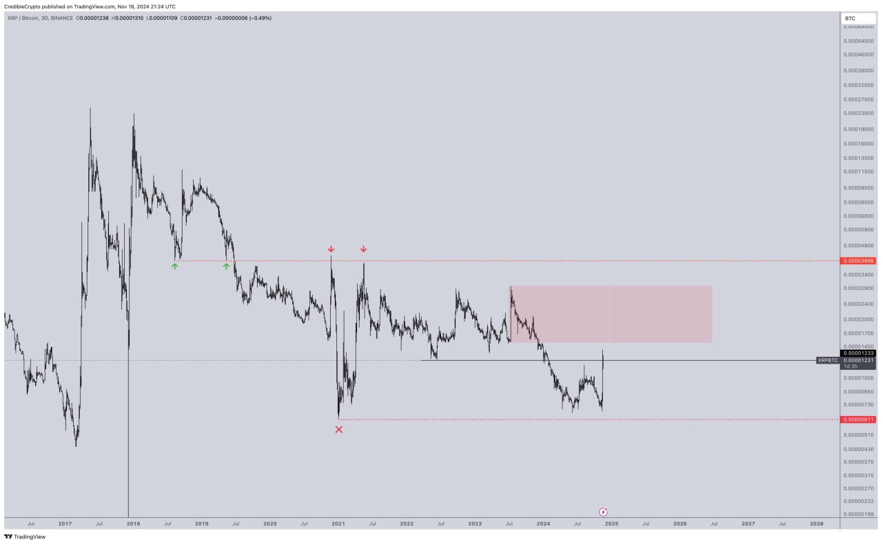 XRP analizi