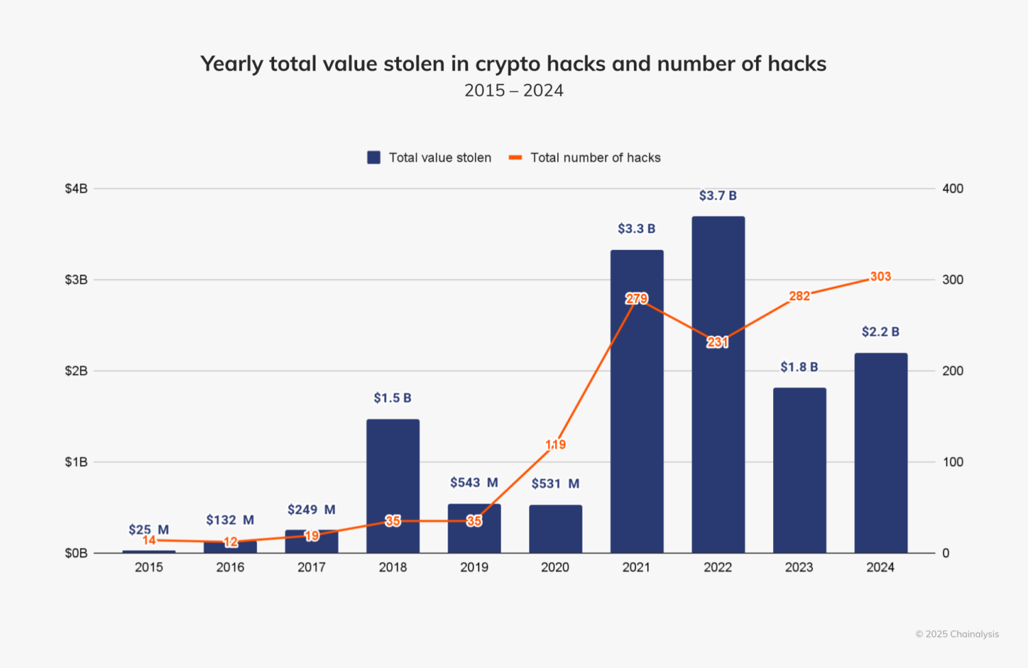 1 stolen funds 1500x975 1