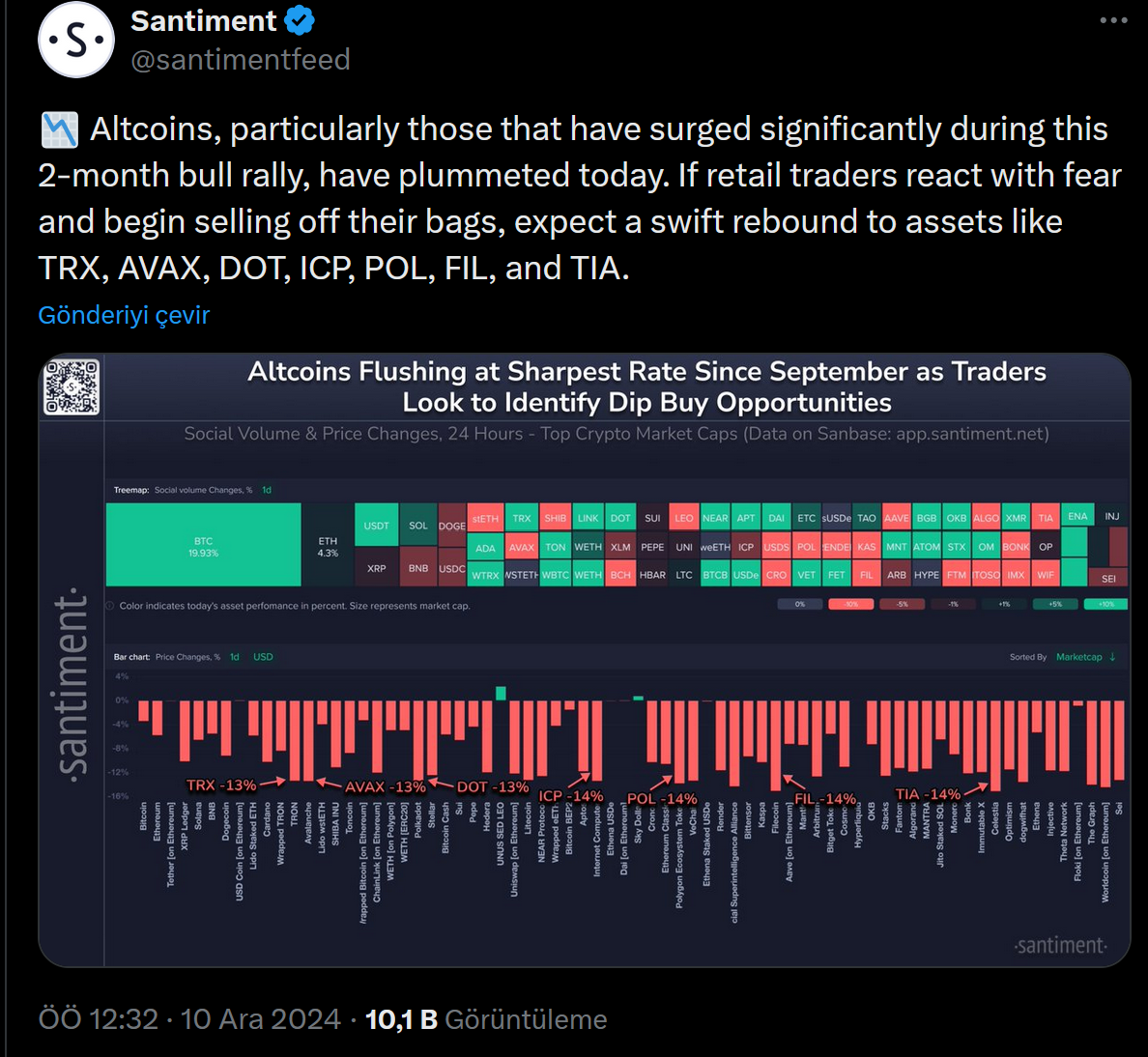 altcoin