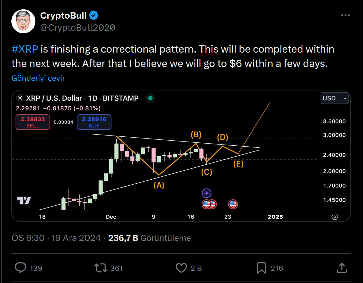 xrp