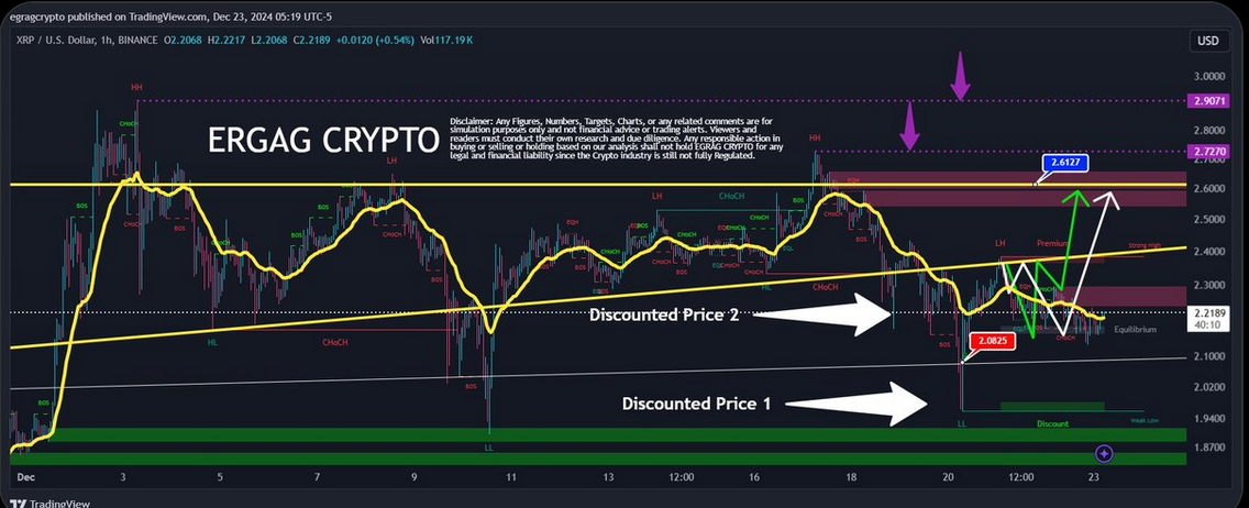 xrp 