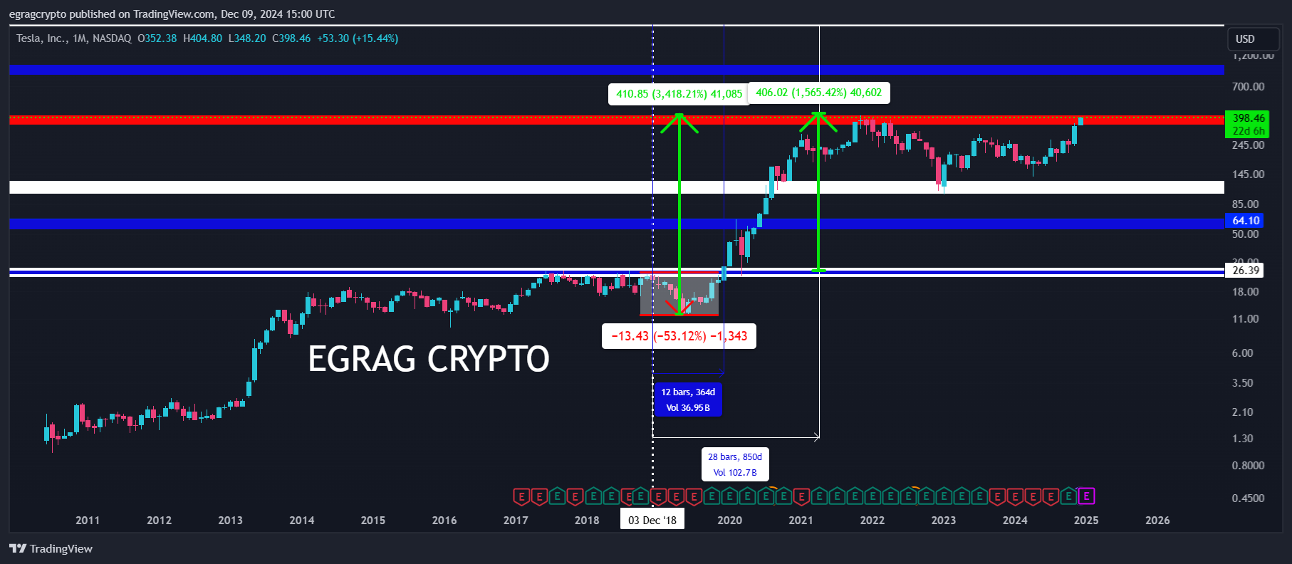 xrp grafik 