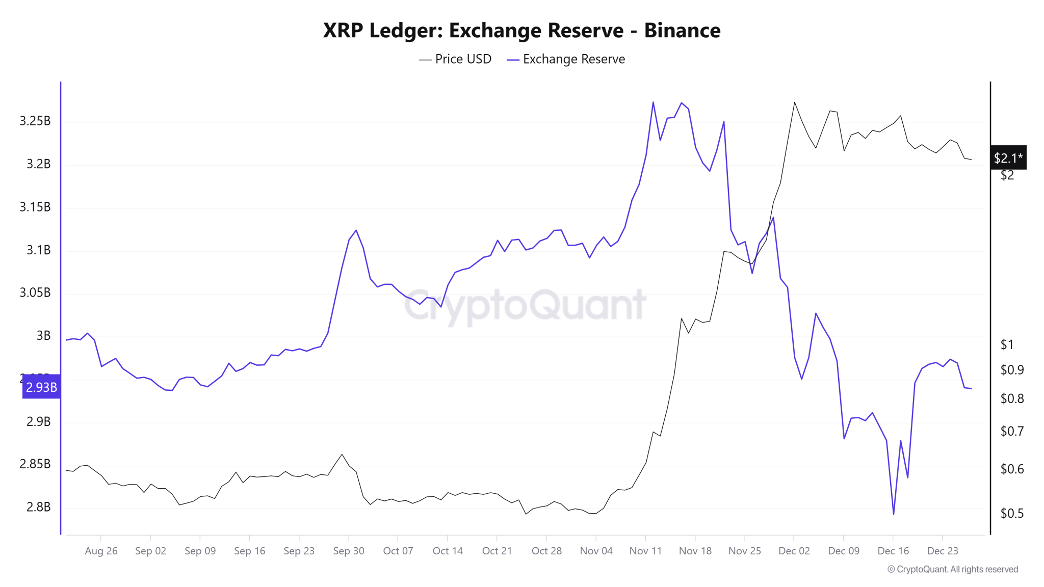 xrp