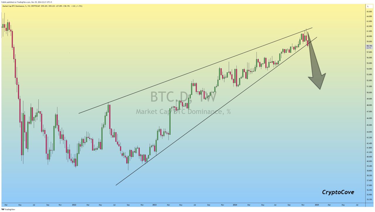 BTC hakimiyeti 