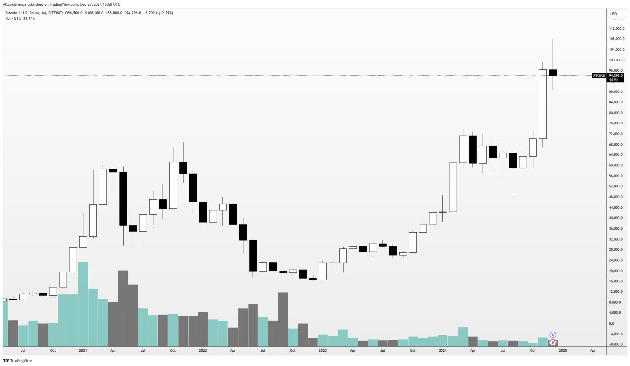 Bitcoin analizi