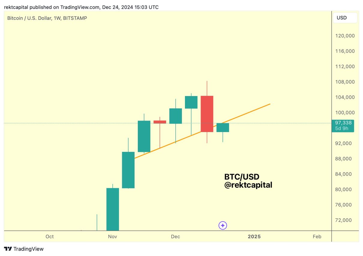 Bitcoin analizi