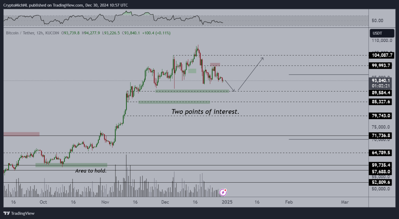 Bitcoin fiyat tahmini