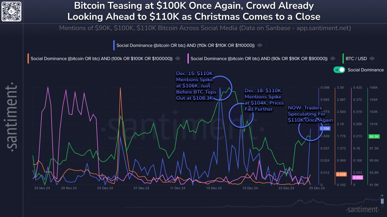 Santiment Bitcoin analizi